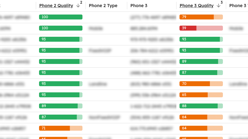 Screenshot of Wednesday dashboard showing recruiting leads and their corresponding phone and email accuracy scores.